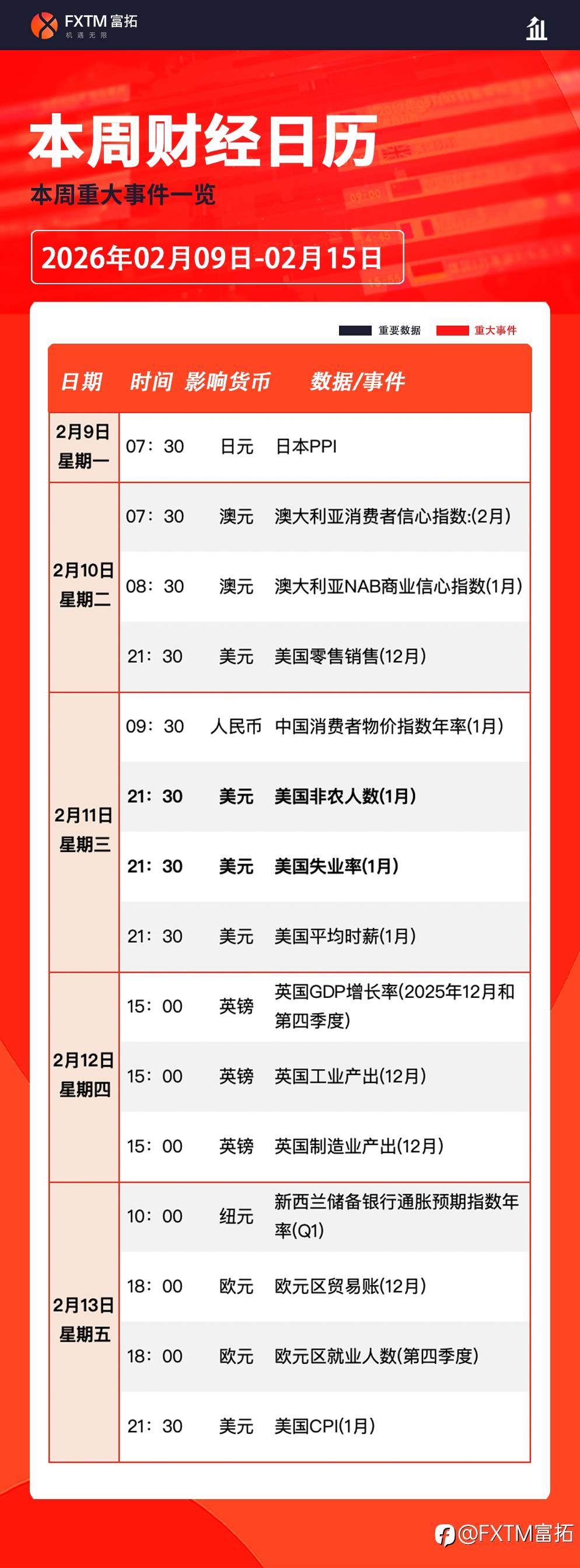 【FXTM富拓】本周展望：重磅数据联袂登场，美元指数备受关注