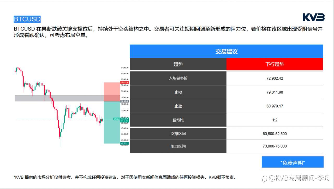 今日02.12 市场分析#Google GOOG #USDJPY #BTCUSD #ETHUSD