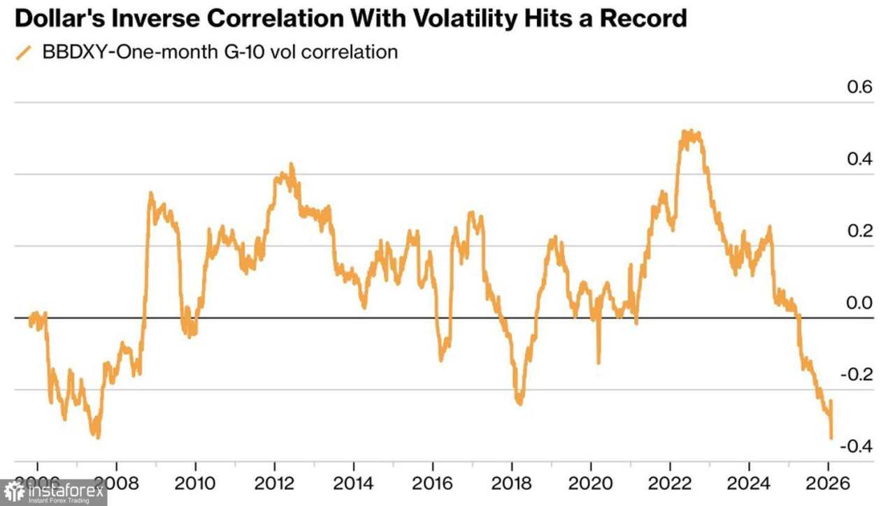 Dolar kewalahan oleh volatilitas tinggi