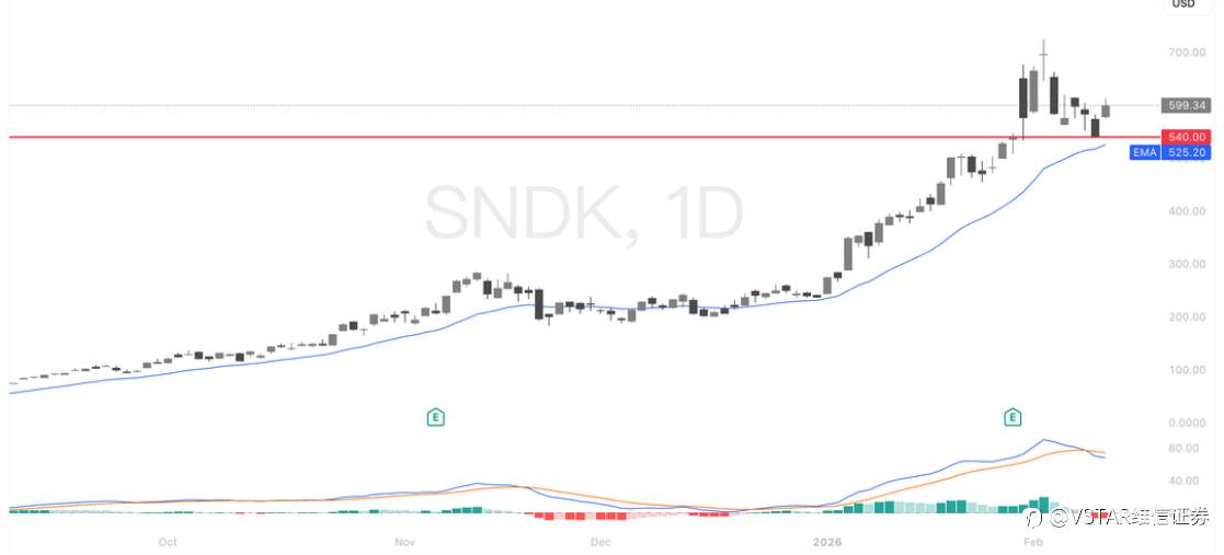 VSTAR每日美股行情（12/02/2026）