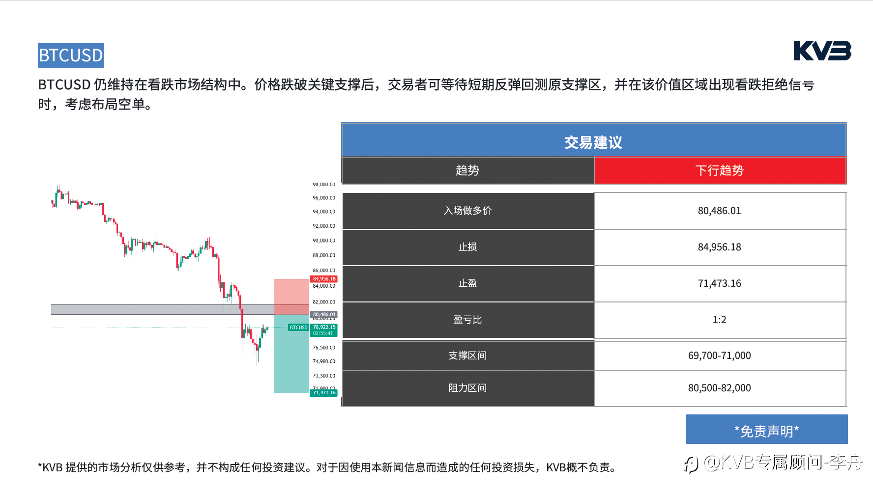 今日02.03 市场分析#TeslaTSLA #EURUSD #BTCUSD #XRPUSD
