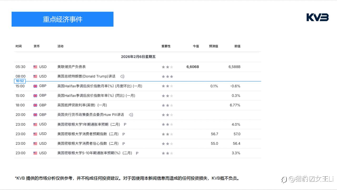 市场分析 2026年 2 月 8 日