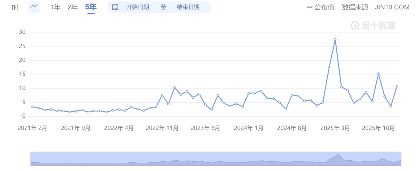 万锦晟2.11今晚大非农能否助推黄金走出震荡？
