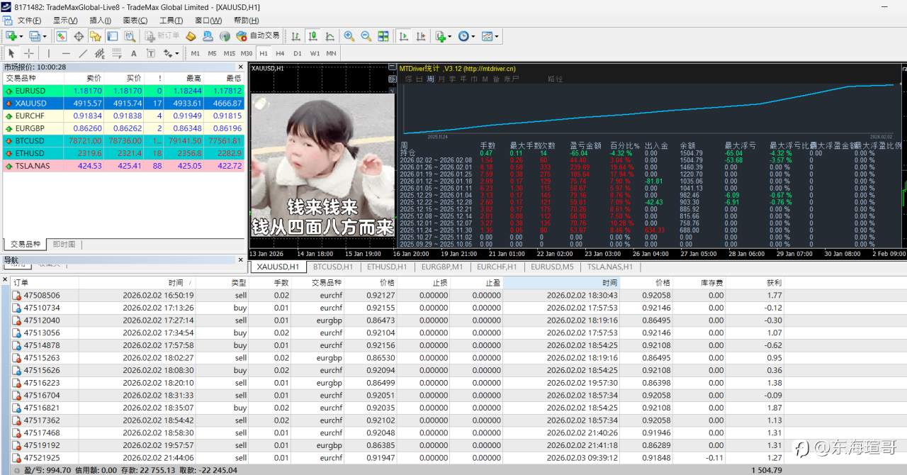 黄金难操作阿！
