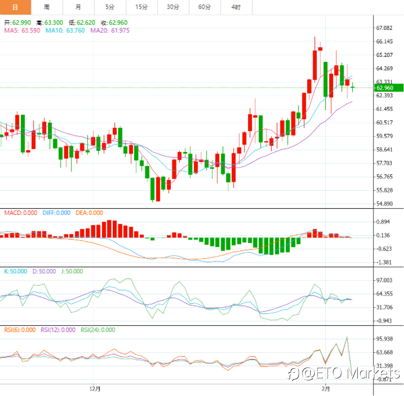 ETO Markets 市场洞察|谈判刚结束,美国就翻脸!油价将何去何从?