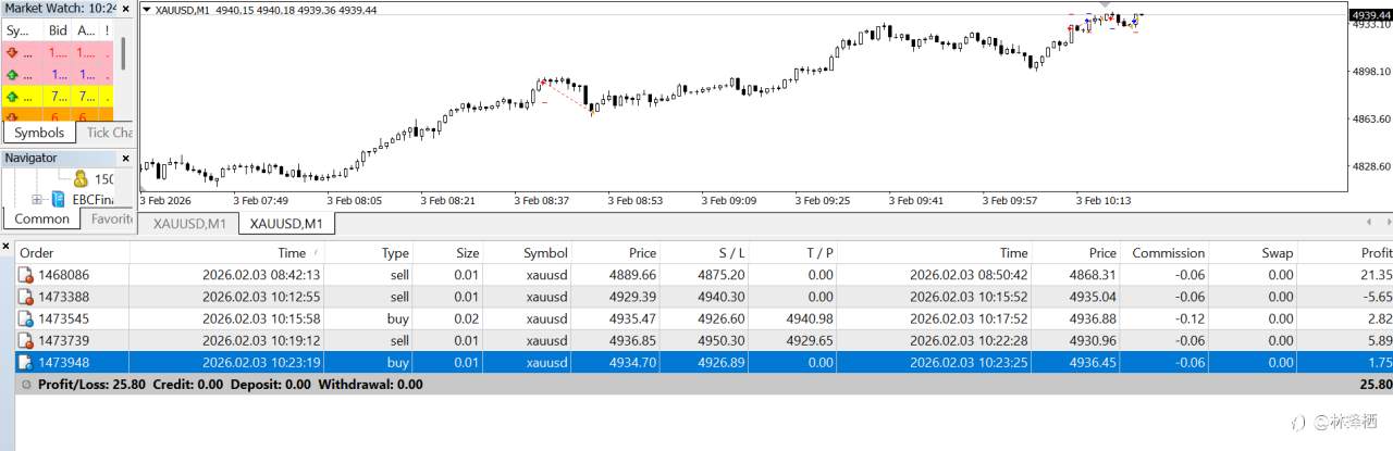 1000美元日内交易(六)