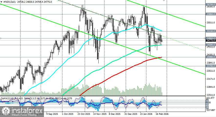 NASDAQ100 (NDX): Black Monday dan prospek yang tidak pasti