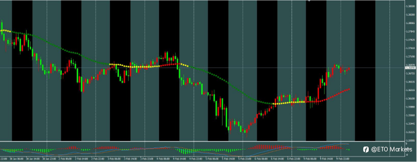 ETO Markets 每日汇评：欧美能否延续涨势？这两大数据成关键推手！