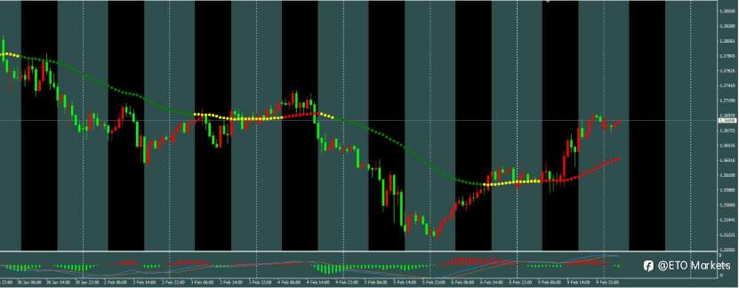 ETO Markets 每日汇评：欧美能否延续涨势？这两大数据成关键推手！
