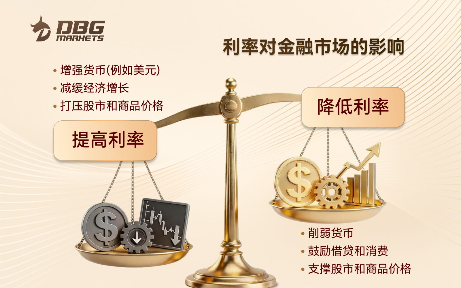 金融市场“最受关注”的数据：CPI 到底是什么？