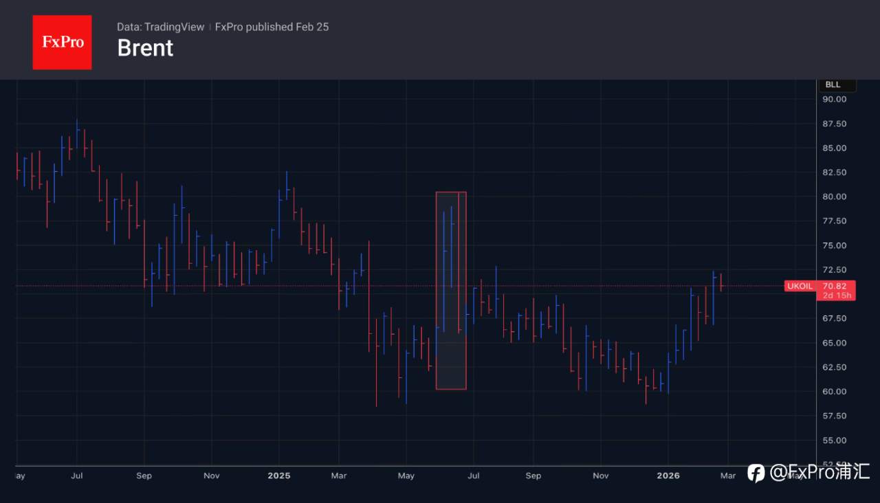 FxPro汇评：布伦特原油走势震荡