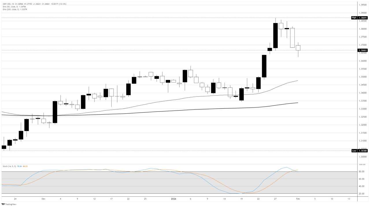 Kerugian Pound Sterling Melambat saat Keputusan Suku Bunga BoE Mendekat