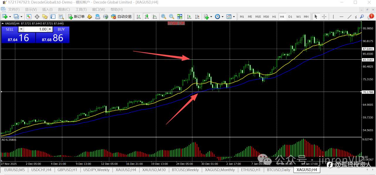 三步看懂趋势：这套交易策略，让你不再凭感觉下单