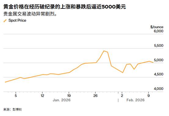 ATFX：暴跌后反弹又停滞，金价在5000美元关口进入观望？