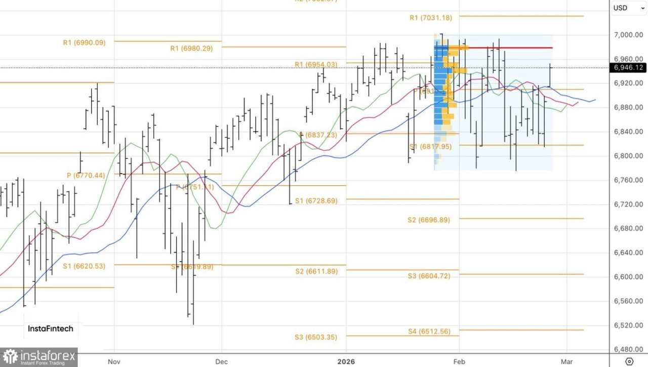 Pasar menjauh dari rotasi
