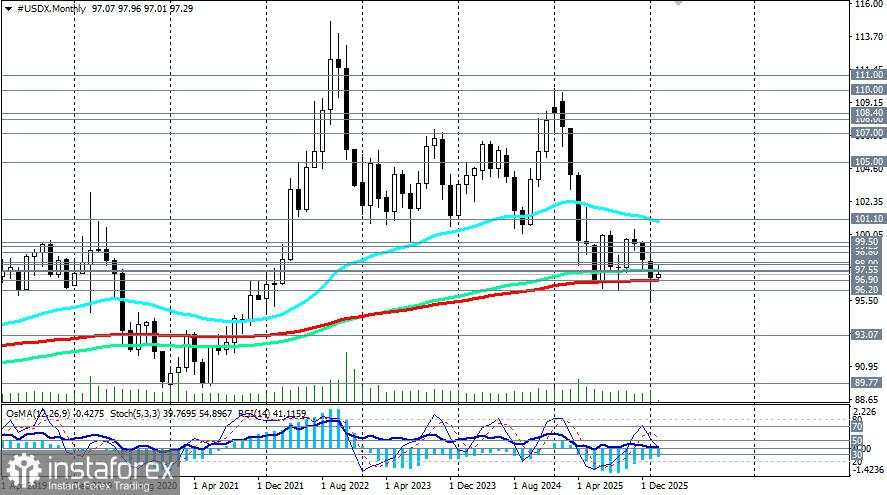 Kepercayaan terhadap dolar yang bebas masalah terkikis.