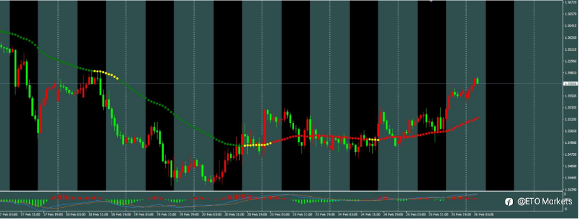 ETO Markets 每日汇评｜美联储内部分裂，欧元多头竟成最大赢家？