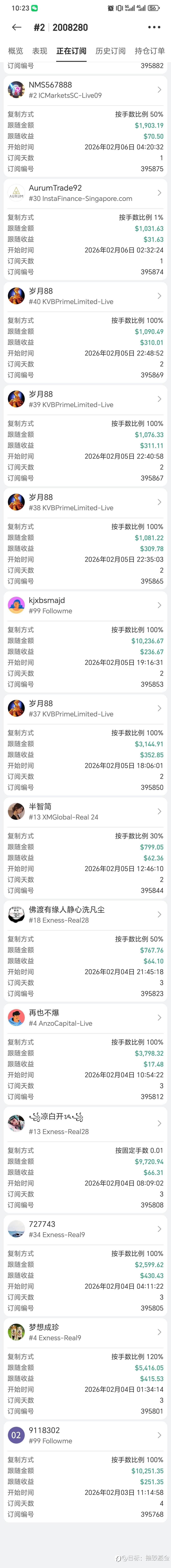 订阅的都是盈利的！