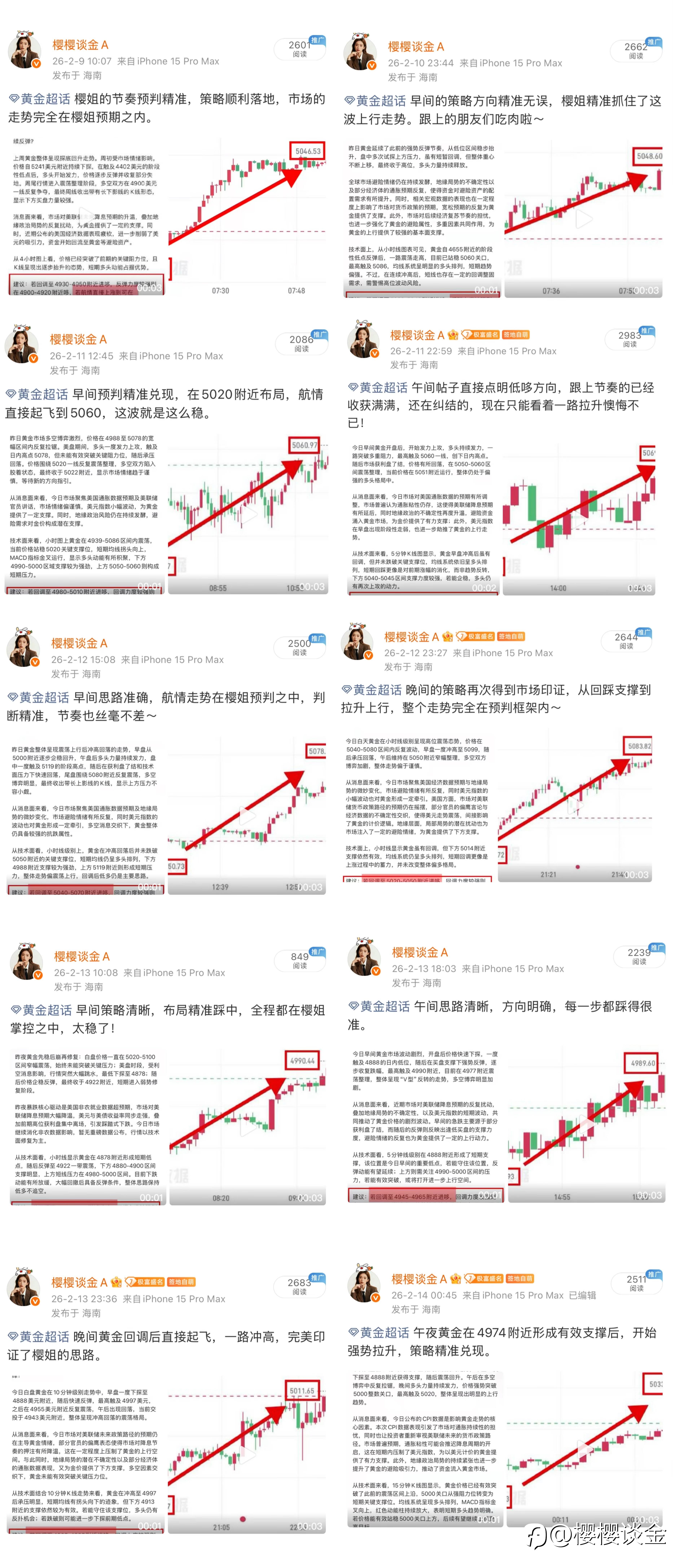 樱姐黄金本周思路总结