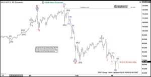 Silver Elliott Wave View: Correction Phase or Final High?