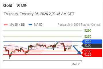 Make Capital 每日技术分析 2026年2月26日