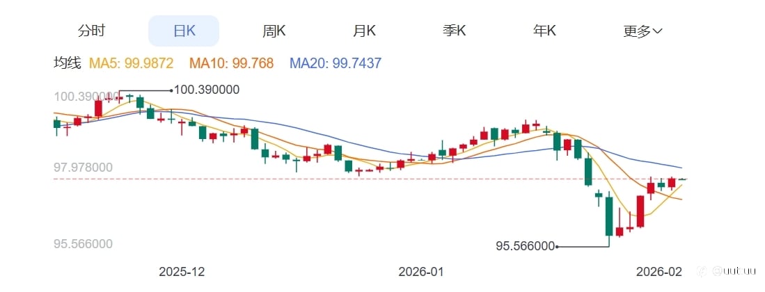 ZFX山海证券：金价冲高回落！多空鏖战5000关口！