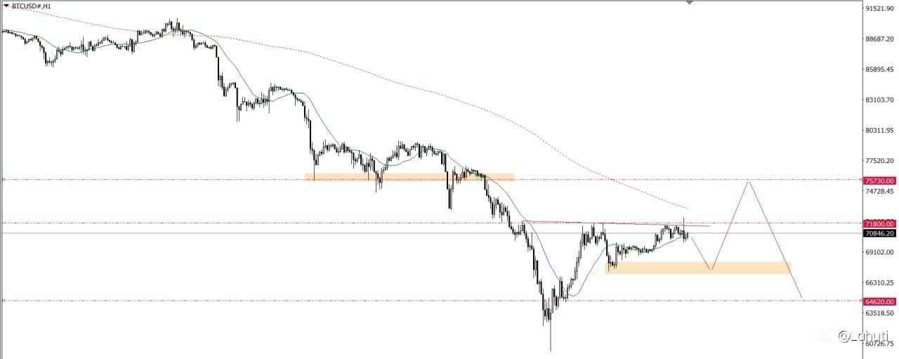 GOLD & BITCOIN 9/2/26