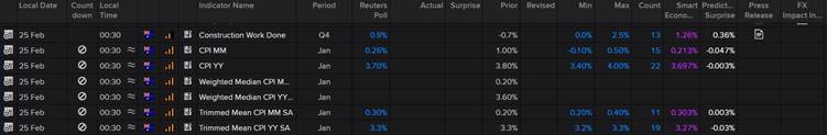【FP Markets澳福】澳大利亚最新通胀数据即将出炉：加息之痛即将到来？