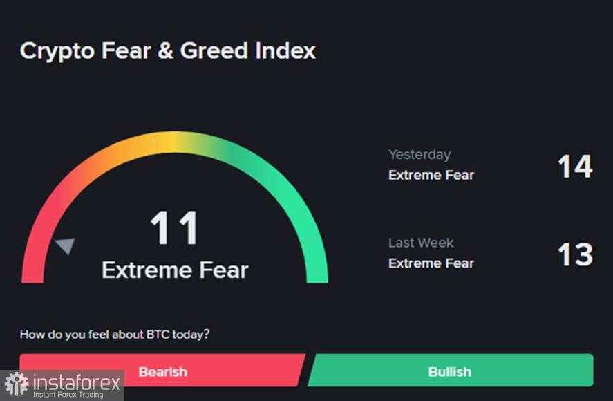 NASDAQ100 (NDX): Black Monday dan prospek yang tidak pasti
