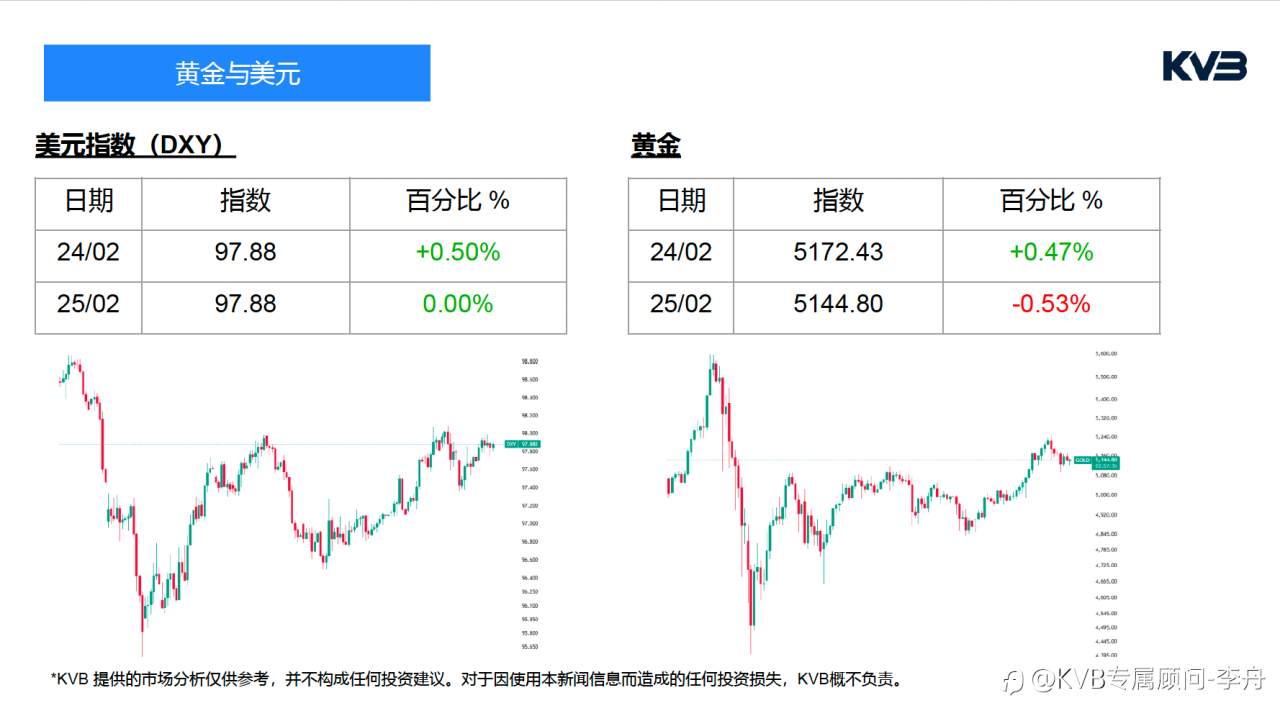 今日2.25 市场分析#Meta Platforms META #USDJPY #SOLUSD #BTCUSD
