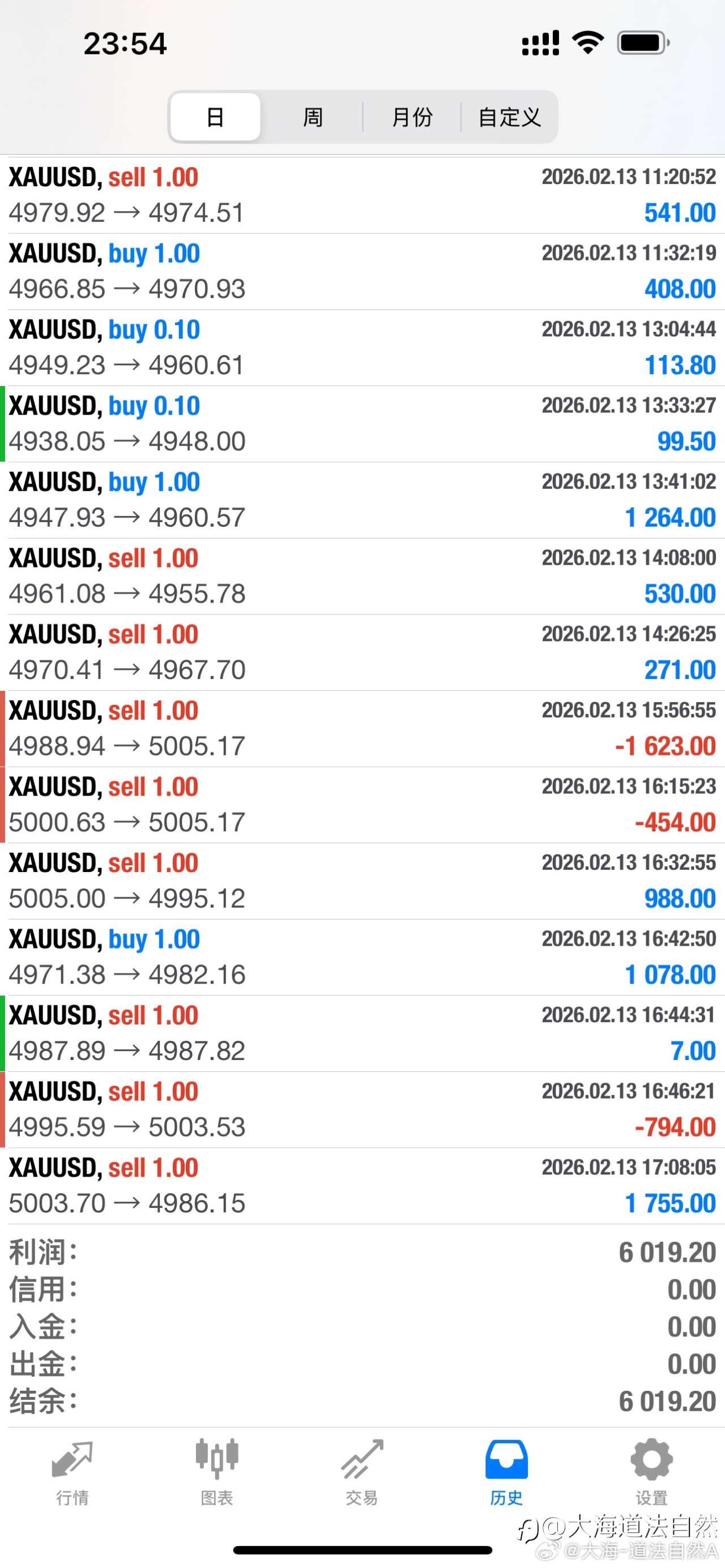 金蛇辞旧，骏马迎新