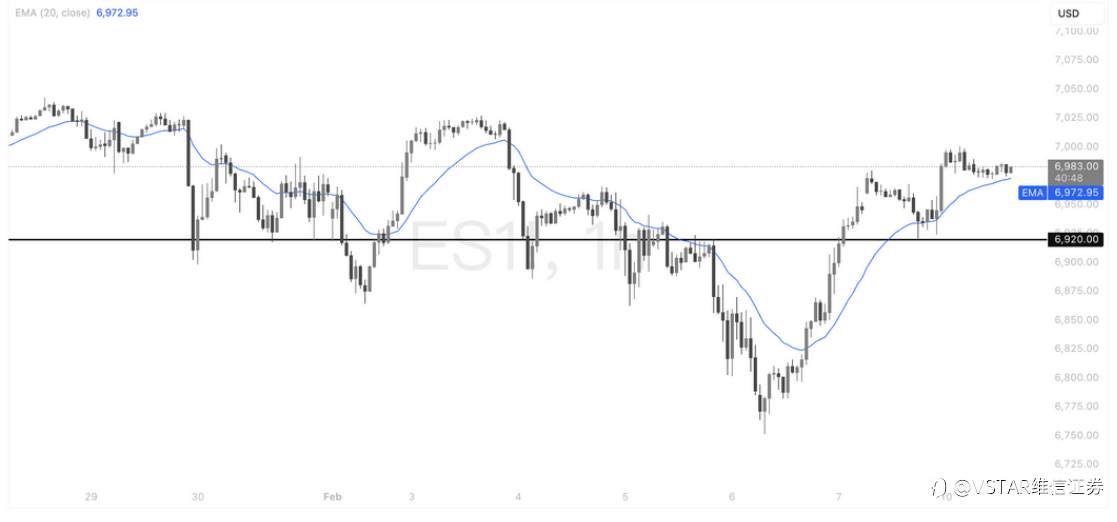 VSTAR每日美股行情（10/02/2026）