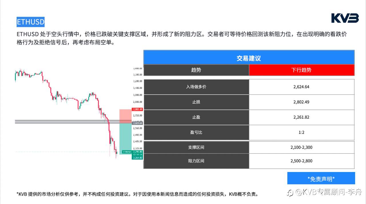 今日2月2号 市场分析#SOLUSD #GBPUSD #ETHUSD #BTCUSD