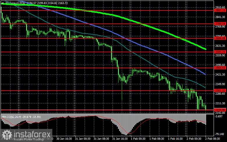 Alasan yang Mungkin untuk Penurunan Terbaru Pasar Kripto