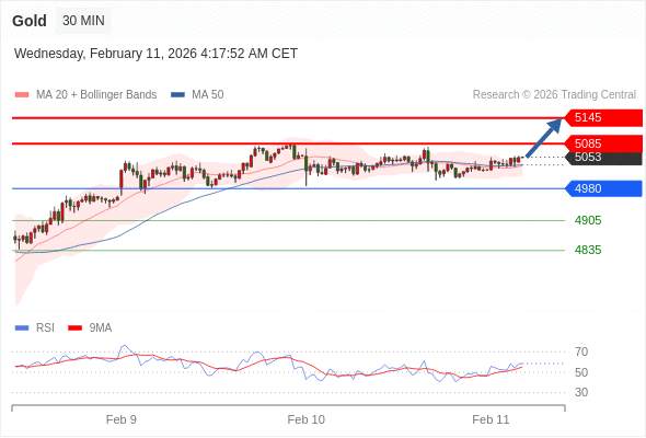 2026年2月11日-Trading Central每日策略午报