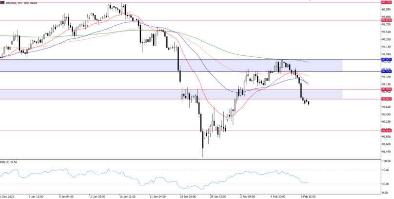2026年2月10日市场报告