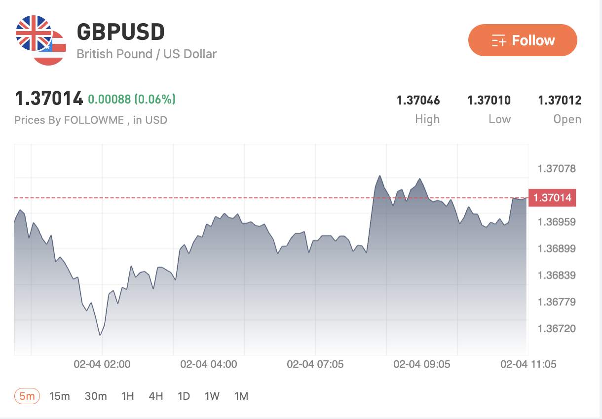 Dari Panic Selling ke Rebound: Buyer Kembali Angkat Harga Emas