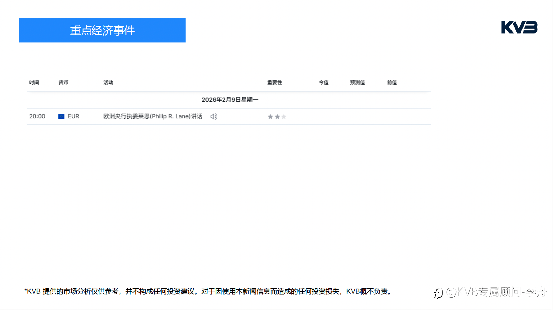 今日 02.09 市场分析#Google GOOG #EURUSD #ETHUSD #BTCUSD