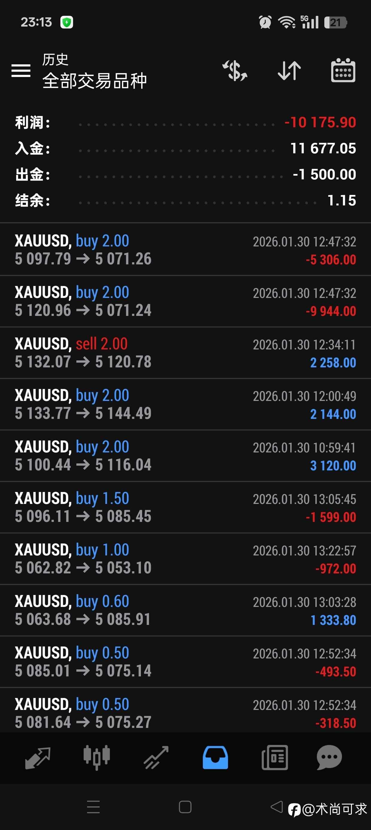 第一桶金的事故