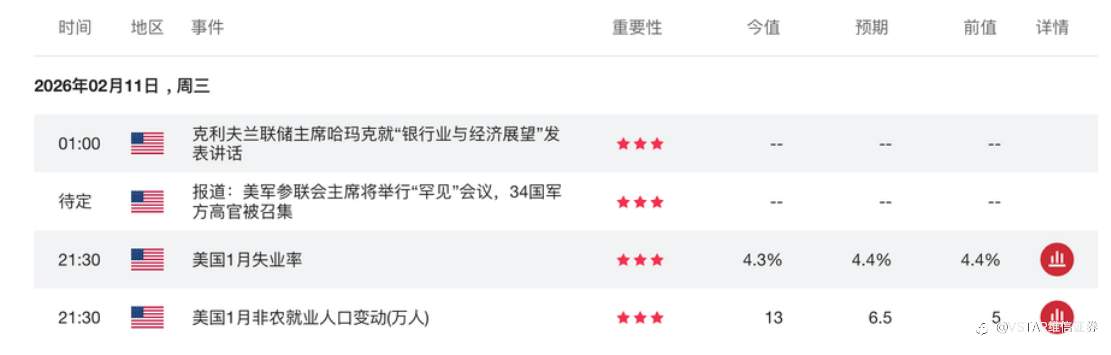 VSTAR每日美股行情（12/02/2026）