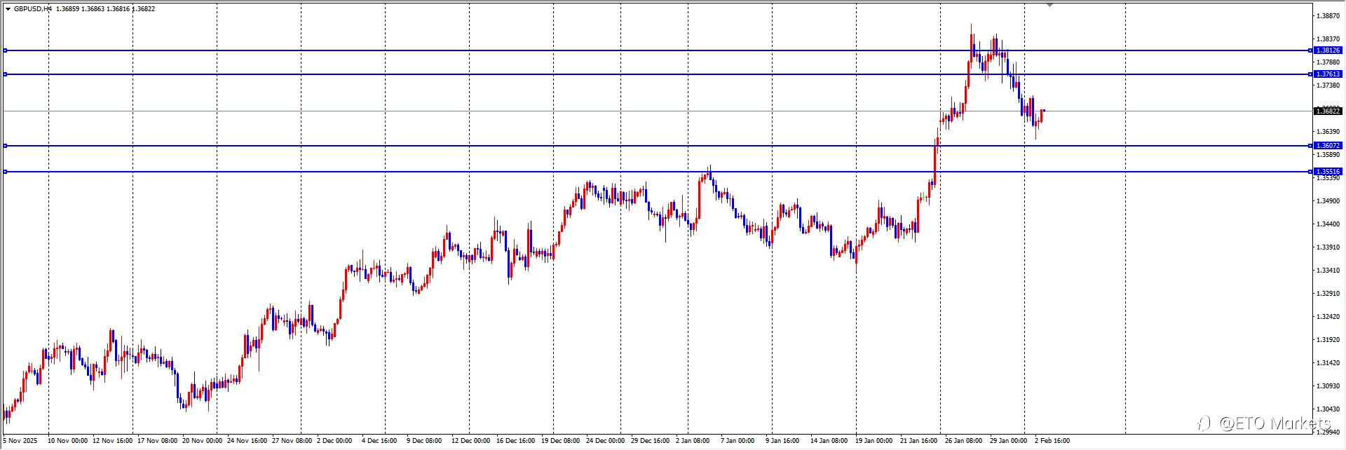 ETO Markets 每日汇评：破位在即！欧元1.184防线告急，今日必看这份做空指南