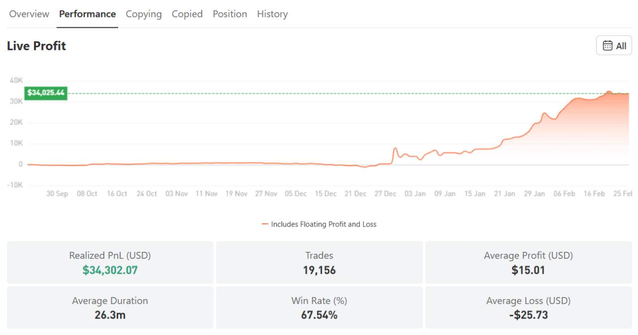 285% Return dari XAU/USD? Trader Ini Buktiin Kekuatan EA di Market Emas