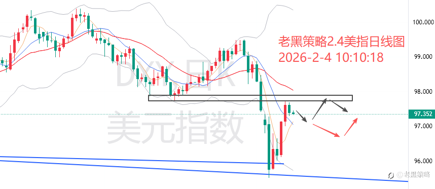 老黑策略:2.4外汇、黄金、原油分析策略