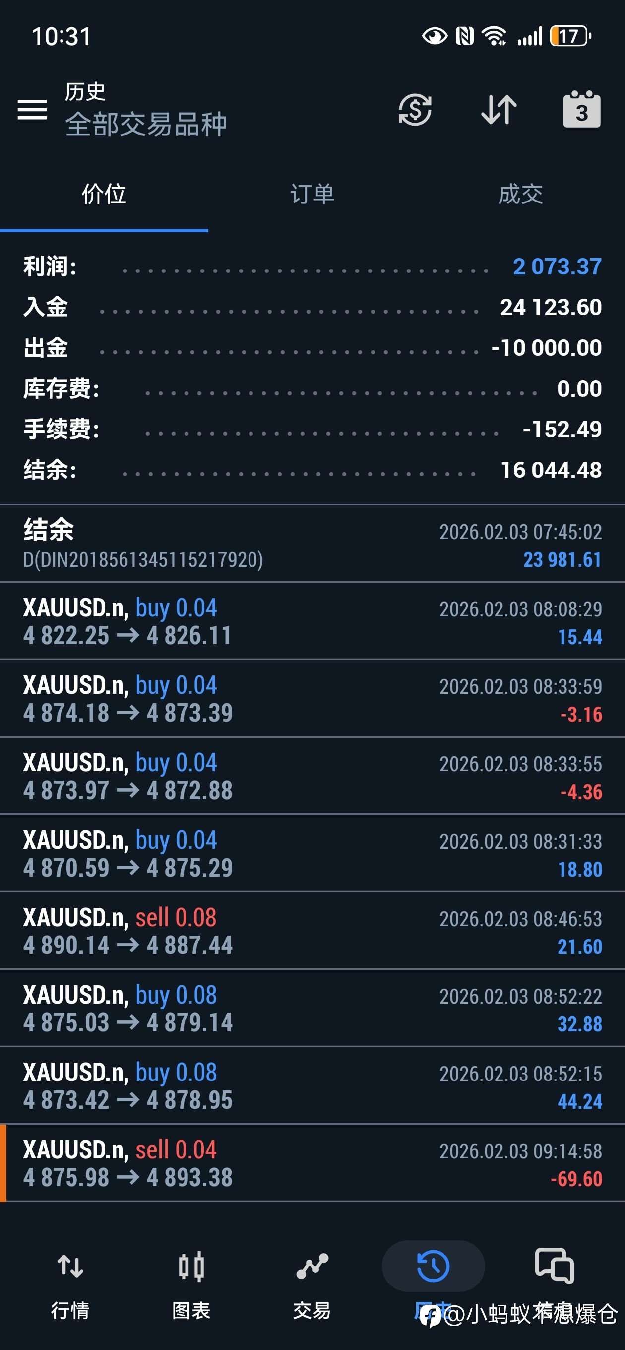 连亏半年，现在终于回本所有账号都打正了