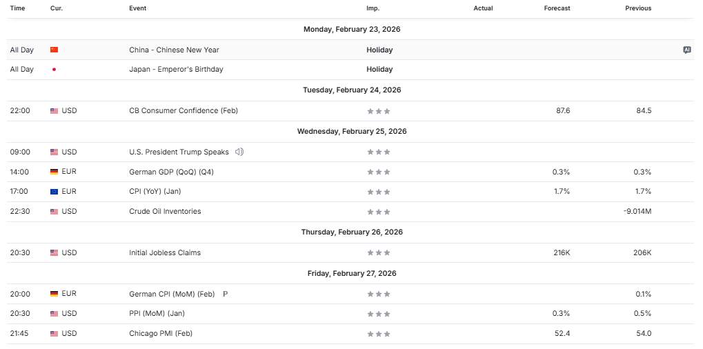 Gold Alert! Area Supply Jadi Penentu Arah XAU/USD Pekan Ini