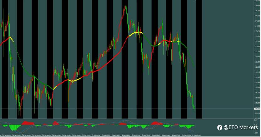 ETO Markets 每日汇评： 零售数据给美元一记闷棍，欧元多头机会来了？