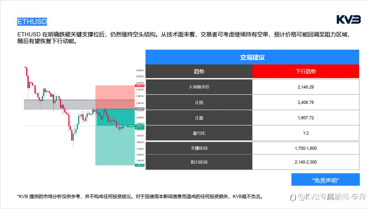 今日02.12 市场分析#Google GOOG #USDJPY #BTCUSD #ETHUSD