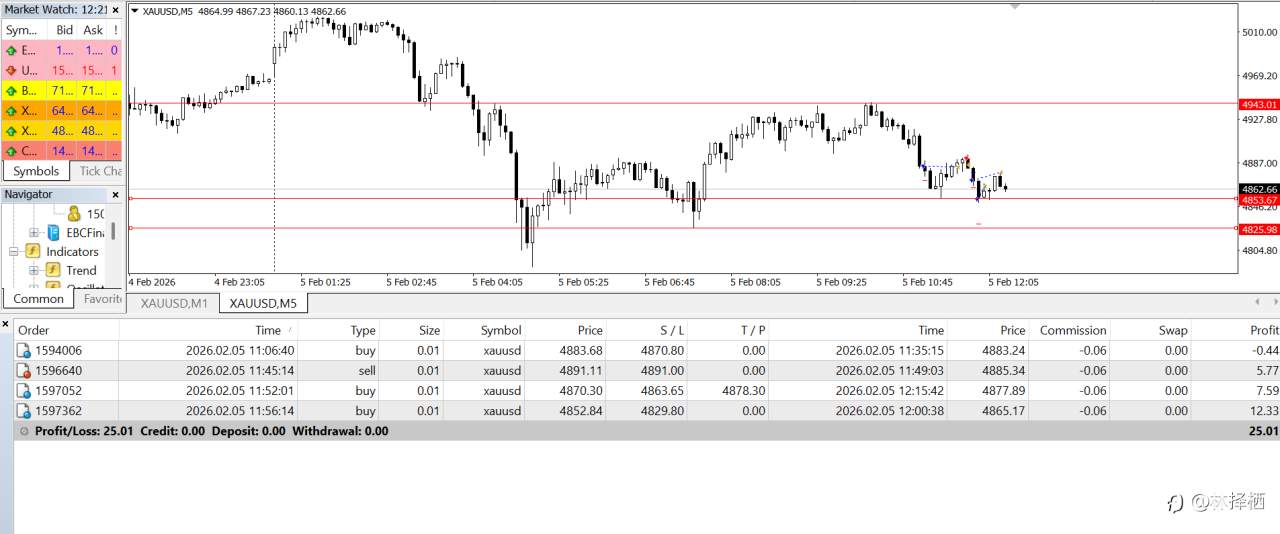 1000美元日内交易(八)