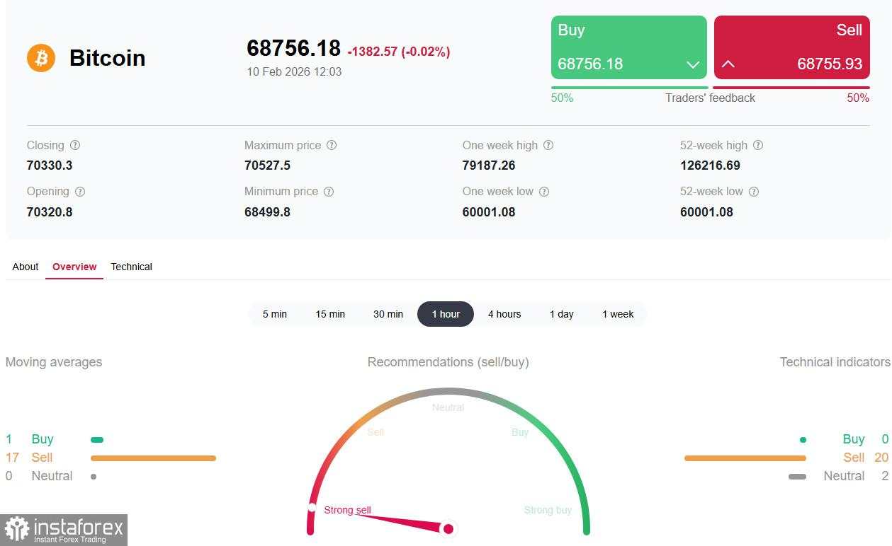 Musim dingin kripto akan tiba