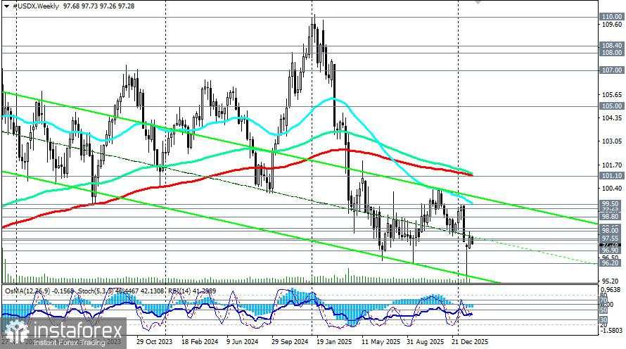 Kepercayaan terhadap dolar yang bebas masalah terkikis.